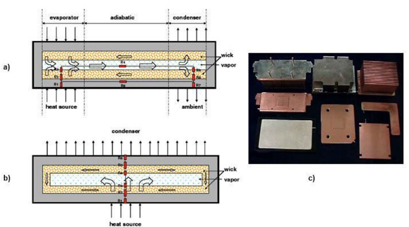 Schematic - Advanced Thermal Solutions ATS-VC Aluminum Vapor Chambers